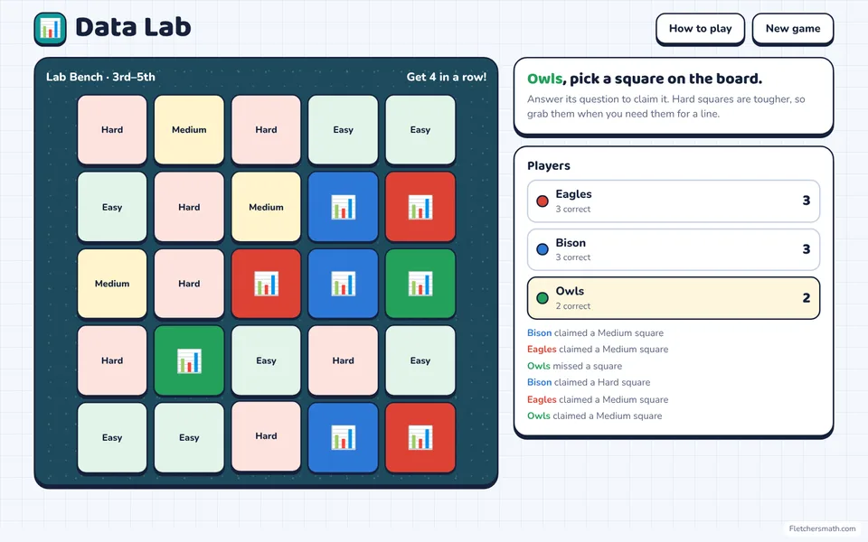 Screenshot of Data Lab in the middle of a game