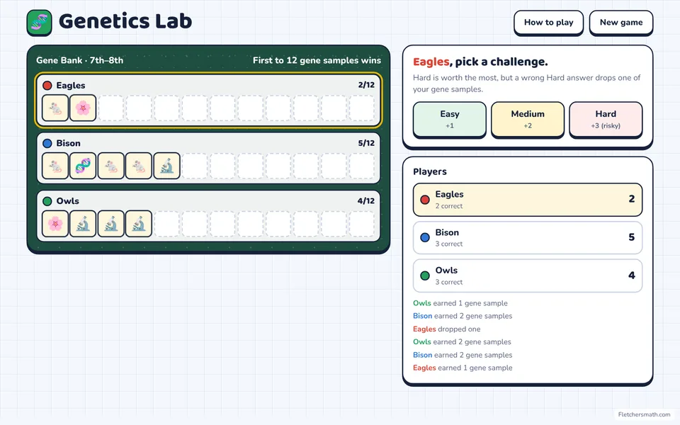 Screenshot of Genetics Lab in the middle of a game