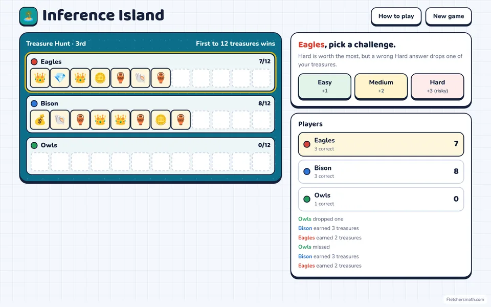 Screenshot of Inference Island in the middle of a game