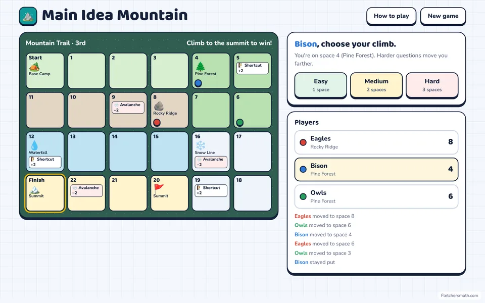 Screenshot of Main Idea Mountain in the middle of a game